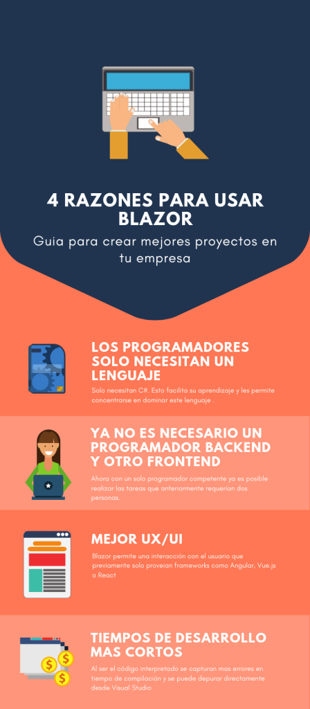 cuatro razones para usar Blazor